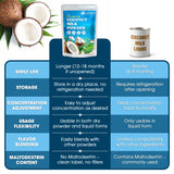 Lavendium, Coconut Milk Powder, 100% Natural, Unsweetened, Perfect for Cake, Coffee, Tea, Creamer Alternative, No Additives, No Gluten, Vegetarian